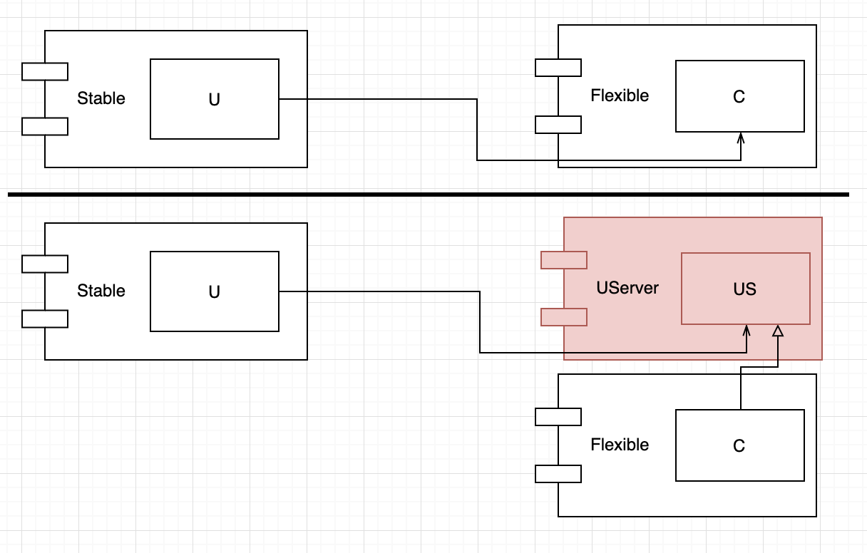 factory method pattern